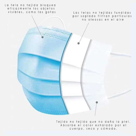 Manipulación Mascarilla 3 pliegues - Caja 50 un MASCA19*