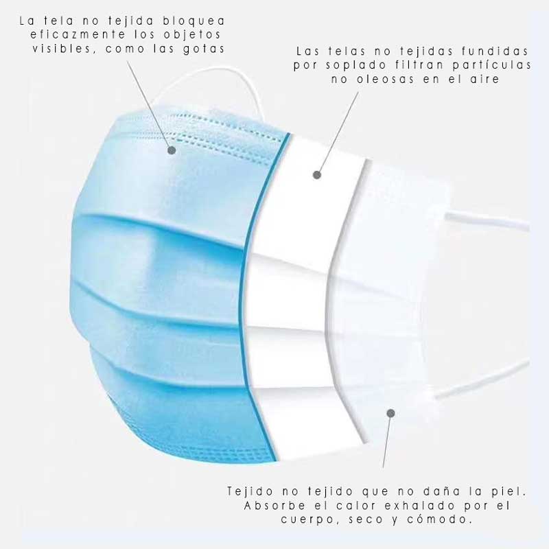 Manipulación Mascarilla 3 pliegues - Caja 50 un MASCA19*